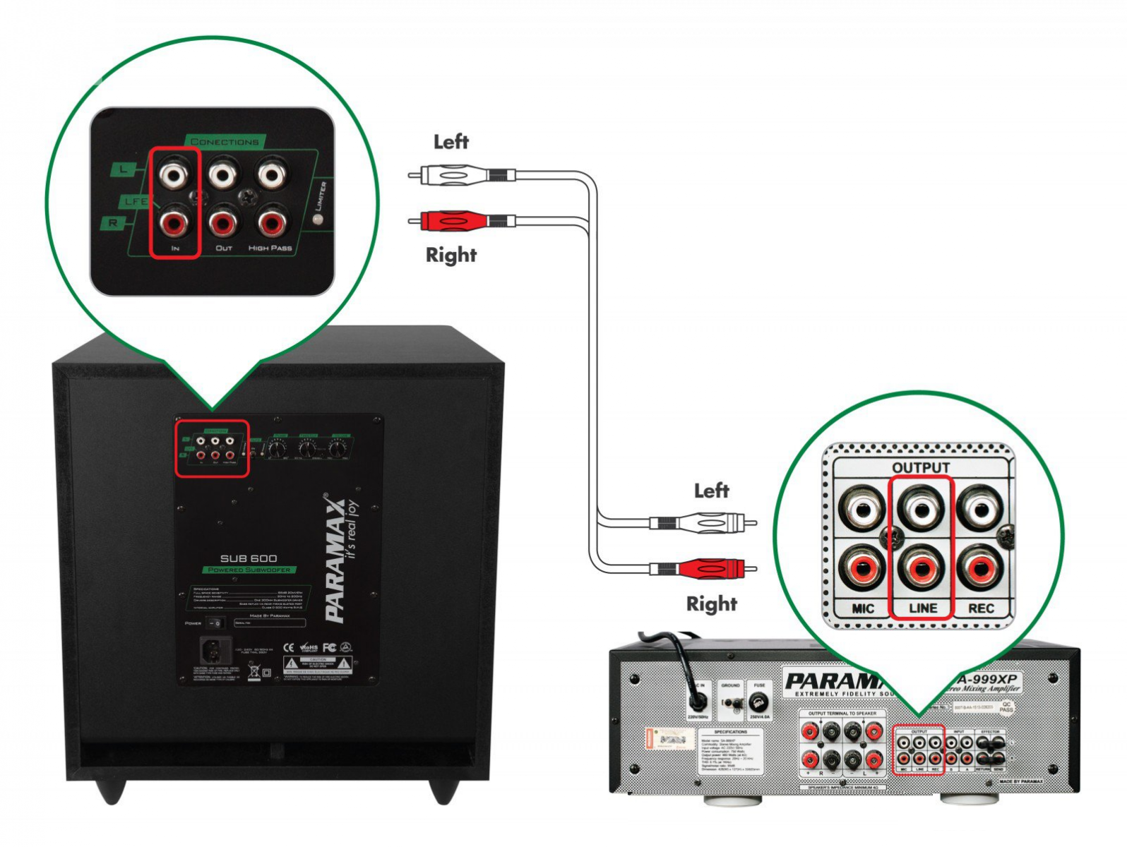 Cách phối ghép loa sub điện với amply trong hệ thống gia đình| Audiohifi 5