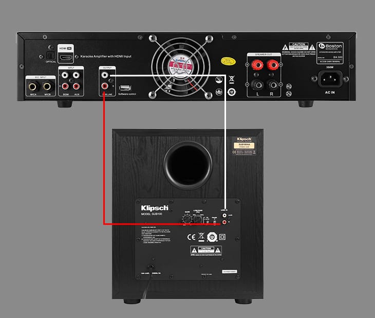 Phối ghép loa sub điện với loa chính trong hệ thống âm thanh xem phim| Audiohifi 5